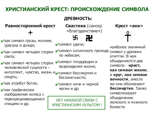 ХРИСТИАНСКИЙ КРЕСТ: ПРОИСХОЖДЕНИЕ СИМВОЛА ДРЕВНОСТЬ: Равносторонний крест + как символ грозы, молнии,