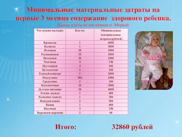 Итого: 32860 рублей Минимальные материальные затраты на первые 3 месяца содержание здорового