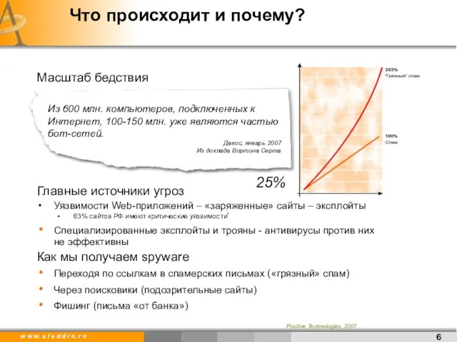 Что происходит и почему? Масштаб бедствия Главные источники угроз Уязвимости Web-приложений –