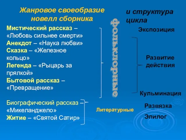 Жанровое своеобразие новелл сборника Мистический рассказ – «Любовь сильнее смерти» Анекдот –