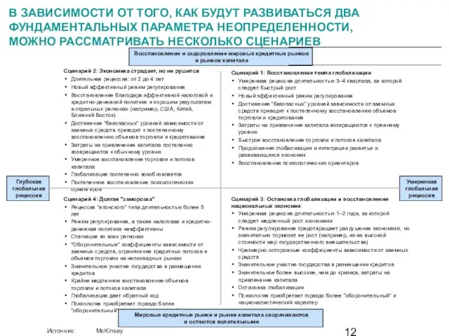 В ЗАВИСИМОСТИ ОТ ТОГО, КАК БУДУТ РАЗВИВАТЬСЯ ДВА ФУНДАМЕНТАЛЬНЫХ ПАРАМЕТРА НЕОПРЕДЕЛЕННОСТИ, МОЖНО