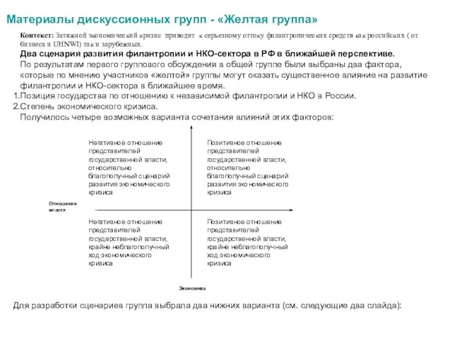 Материалы дискуссионных групп - «Желтая группа» Контекст: Затяжной экономический кризис приводит к