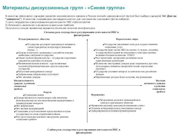 В качестве «фонового» сценария развития экономического кризиса в России «синей» дискуссионной группой