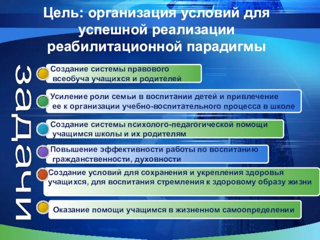 Цель: организация условий для успешной реализации реабилитационной парадигмы Создание условий для сохранения