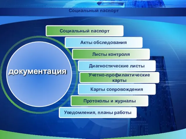 Социальный паспорт Социальный паспорт Акты обследования Листы контроля Диагностические листы Учетно-профилактические карты