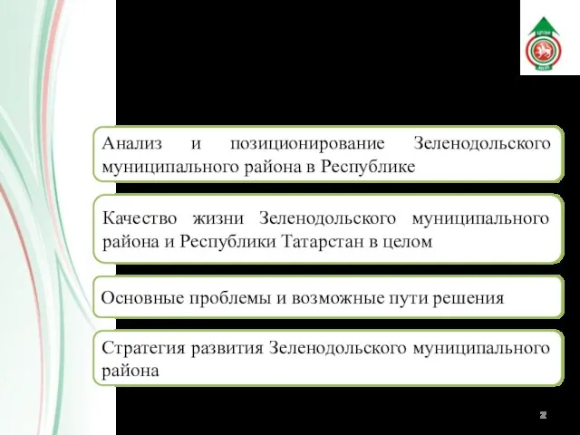 Содержание презентации Анализ и позиционирование Зеленодольского муниципального района в Республике Качество жизни