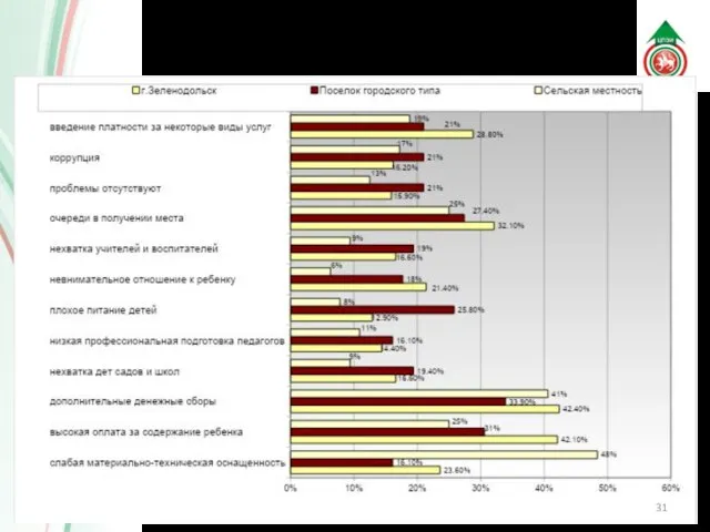 Проблемы в системе образования