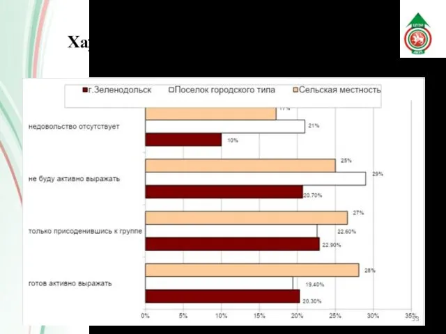 Характеристика настроений населения