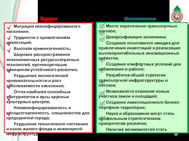 SWOT-анализ ЗМР Возможности Миграция квалифицированного населения; Трудности с привлечением инвестиций; Высокая криминогенность;