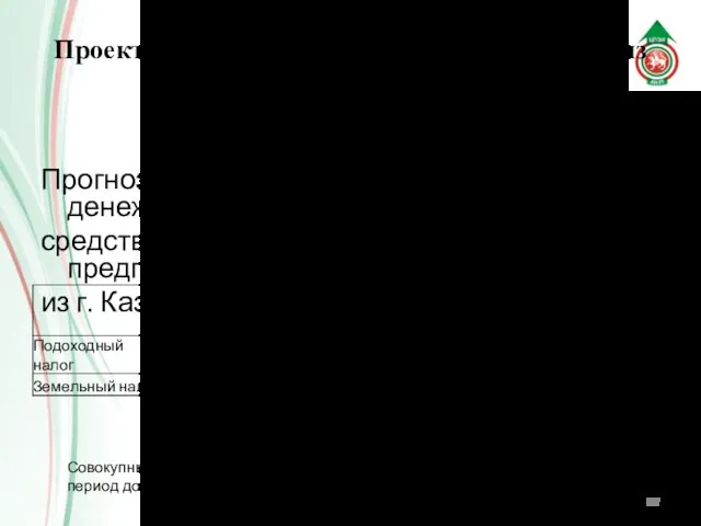 Проект переноса промышленных мощностей из г. Казань в ЗМО Прогноз поступления дополнительных