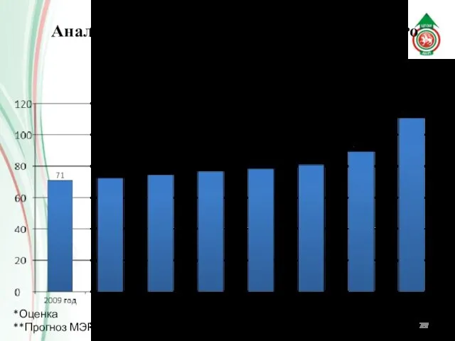*Оценка **Прогноз МЭРТ Анализ и позиционирование Зеленодольского муниципального района в РТ