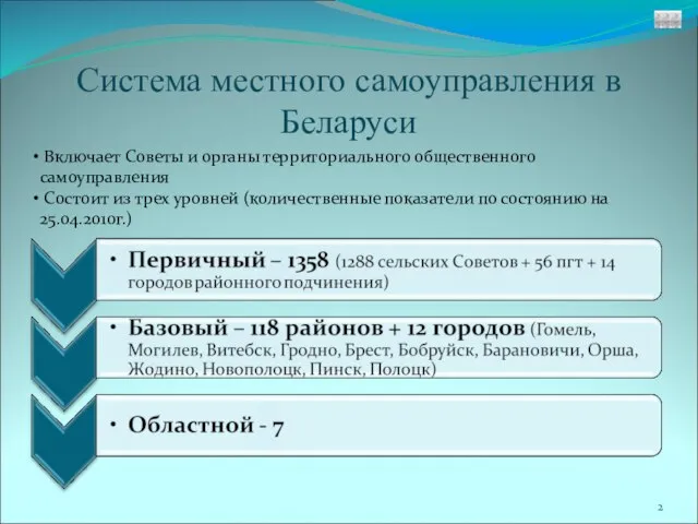 Система местного самоуправления в Беларуси Включает Советы и органы территориального общественного самоуправления