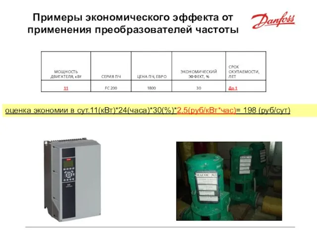 Примеры экономического эффекта от применения преобразователей частоты оценка экономии в сут.11(кВт)*24(часа)*30(%)*2,5(руб/кВт*час)= 198 (руб/сут)