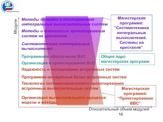 Организация и проектирование ВсС Программное обеспечение ВсС Организация вычислительного процесса: модели и