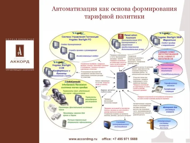 Автоматизация как основа формирования тарифной политики