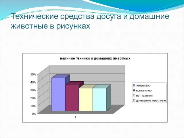 Технические средства досуга и домашние животные в рисунках