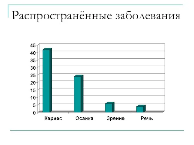 Распространённые заболевания