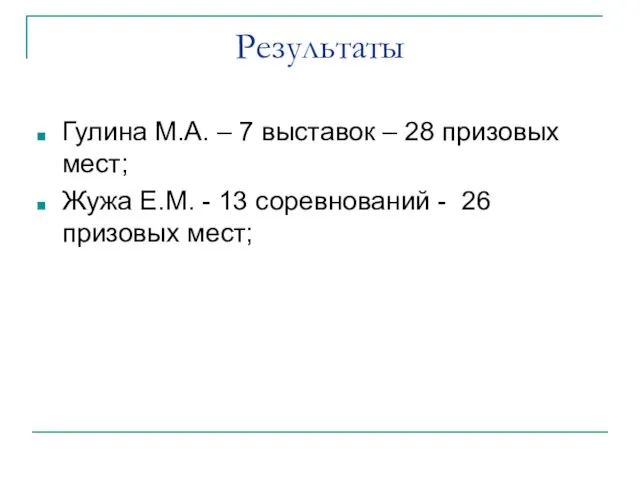 Результаты Гулина М.А. – 7 выставок – 28 призовых мест; Жужа Е.М.