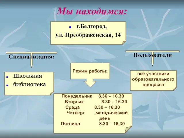 г.Белгород, ул. Преображенская, 14 Специализация: Пользователи Школьная библиотека Режим работы: все участники