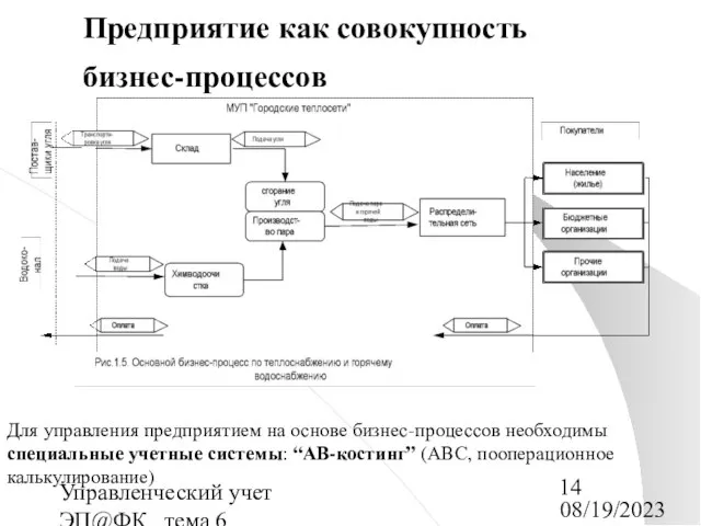 08/19/2023 Управленческий учет ЭП@ФК_ тема 6 Предприятие как совокупность бизнес-процессов Для управления