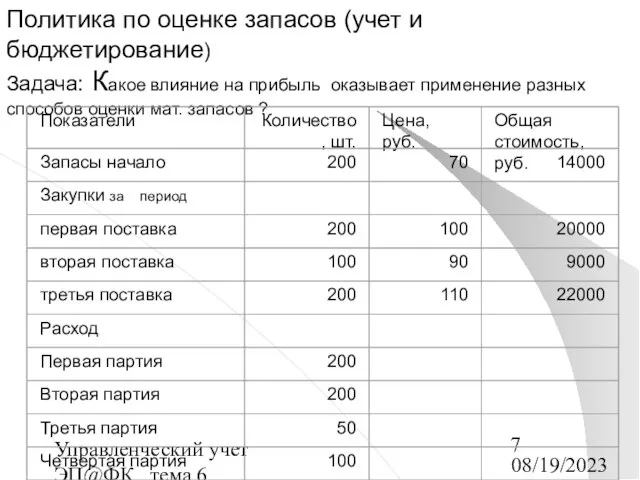 08/19/2023 Управленческий учет ЭП@ФК_ тема 6 Политика по оценке запасов (учет и