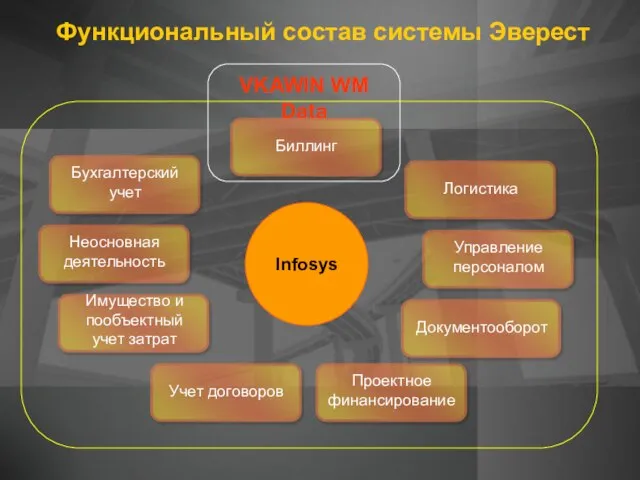 VKAWIN WM Data Функциональный состав системы Эверест Infosys