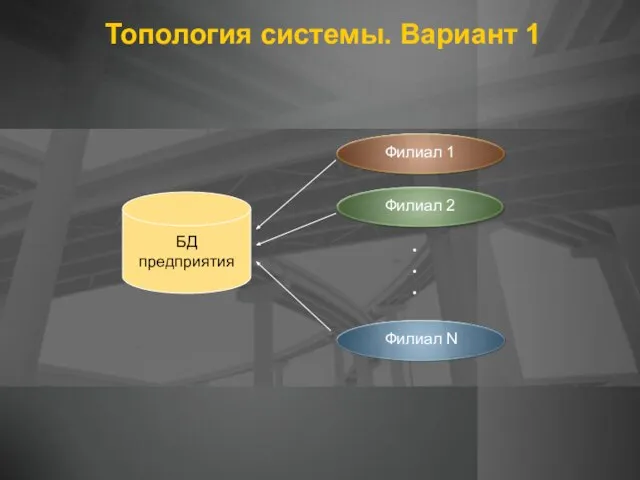 Топология системы. Вариант 1