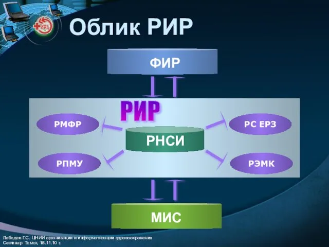 Облик РИР РМФР РПМУ РС ЕРЗ РЭМК РИР