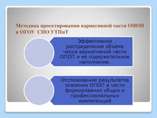 Методика проектирования вариативной части ОПОП в ОГОУ СПО УТПиТ