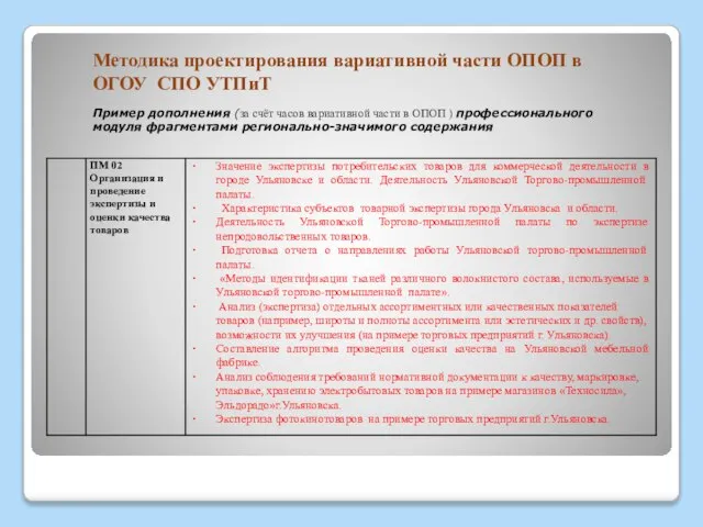 Методика проектирования вариативной части ОПОП в ОГОУ СПО УТПиТ Пример дополнения (за