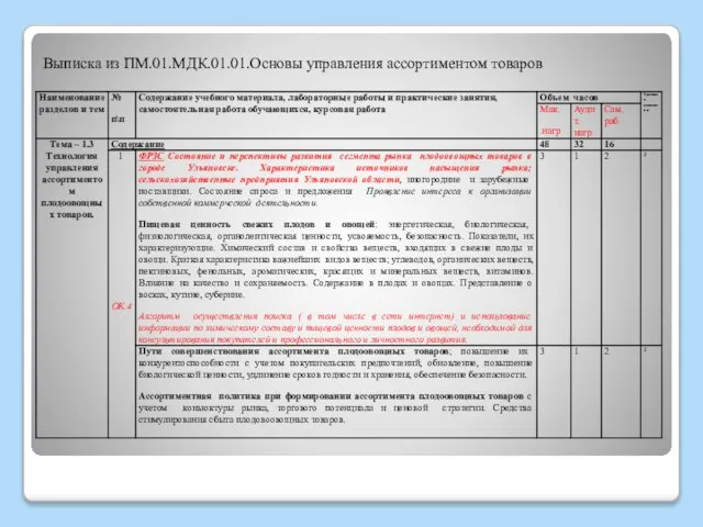 Выписка из ПМ.01.МДК.01.01.Основы управления ассортиментом товаров