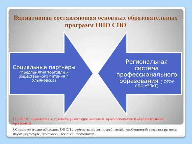 Вариативная составляющая основных образовательных программ НПО СПО П.7.ФГОС Требования к условиям реализации