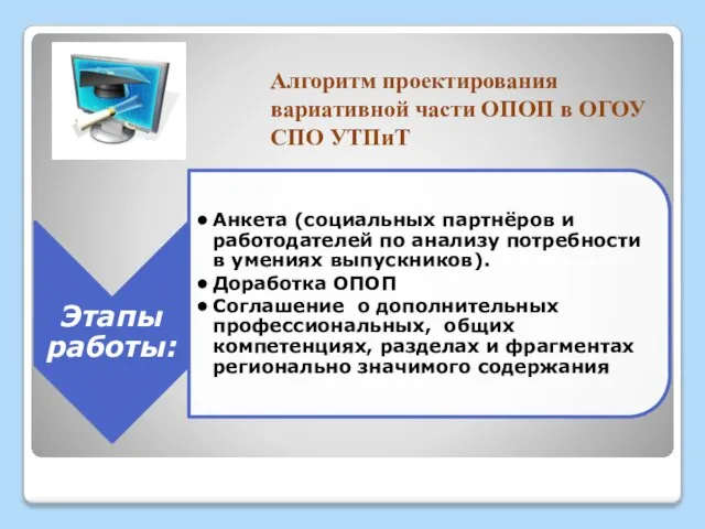 Алгоритм проектирования вариативной части ОПОП в ОГОУ СПО УТПиТ