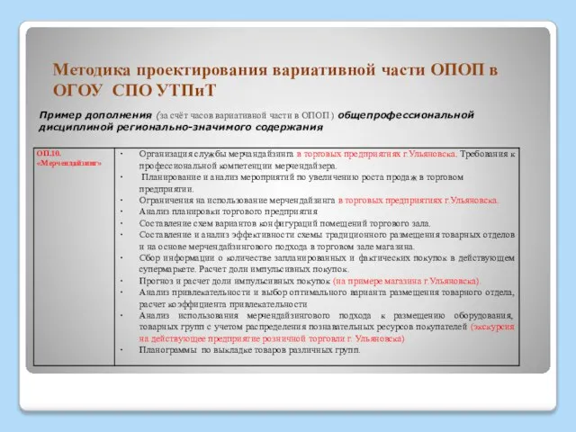 Методика проектирования вариативной части ОПОП в ОГОУ СПО УТПиТ Пример дополнения (за