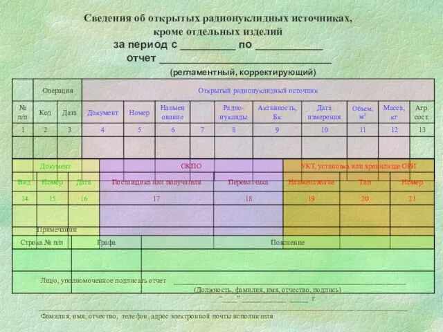 Сведения об открытых радионуклидных источниках, кроме отдельных изделий за период с _________