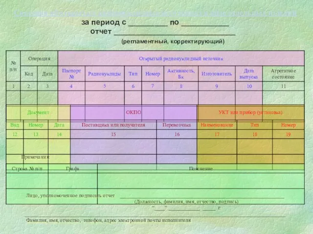 Сведения об открытых радионуклидных источниках в виде отдельных изделий за период с