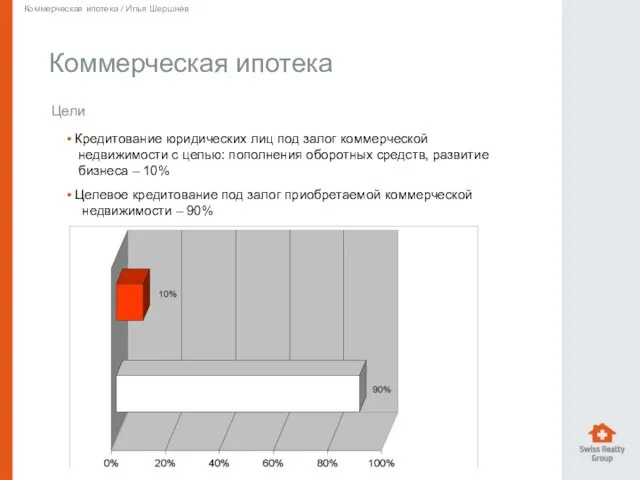 Коммерческая ипотека Коммерческая ипотека / Илья Шершнев Кредитование юридических лиц под залог