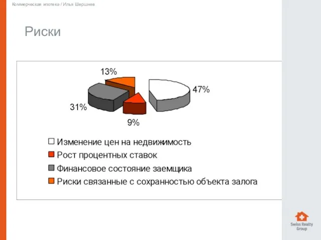 Риски Коммерческая ипотека / Илья Шершнев