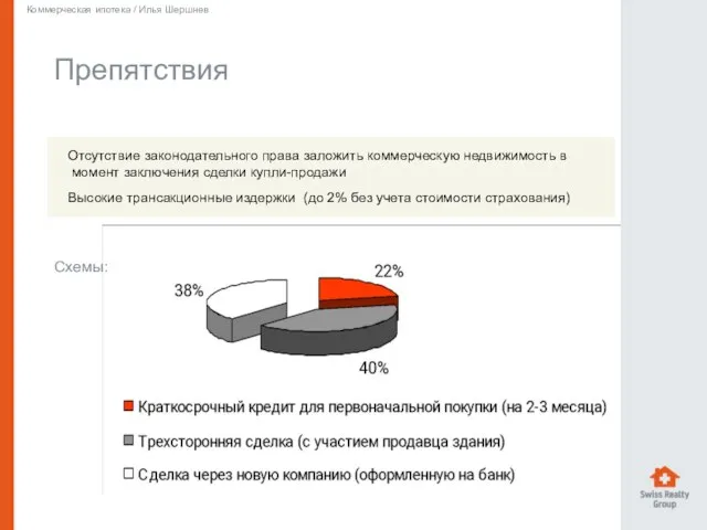 Препятствия Коммерческая ипотека / Илья Шершнев Отсутствие законодательного права заложить коммерческую недвижимость