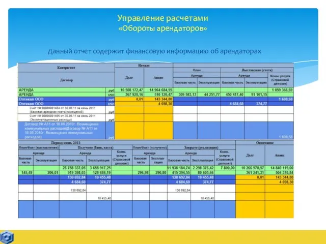 Управление расчетами «Обороты арендаторов» Данный отчет содержит финансовую информацию об арендаторах