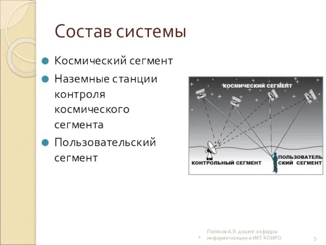 Состав системы Космический сегмент Наземные станции контроля космического сегмента Пользовательский сегмент *