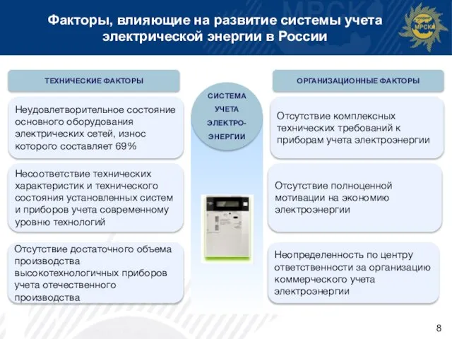 Факторы, влияющие на развитие системы учета электрической энергии в России СИСТЕМА УЧЕТА