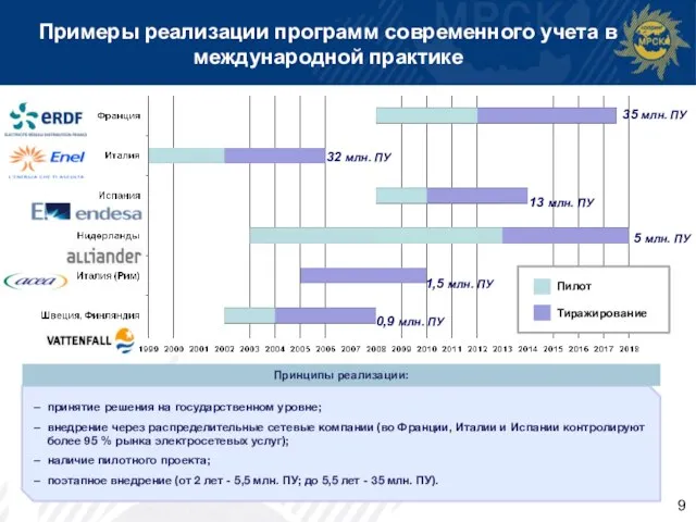 Примеры реализации программ современного учета в международной практике принятие решения на государственном