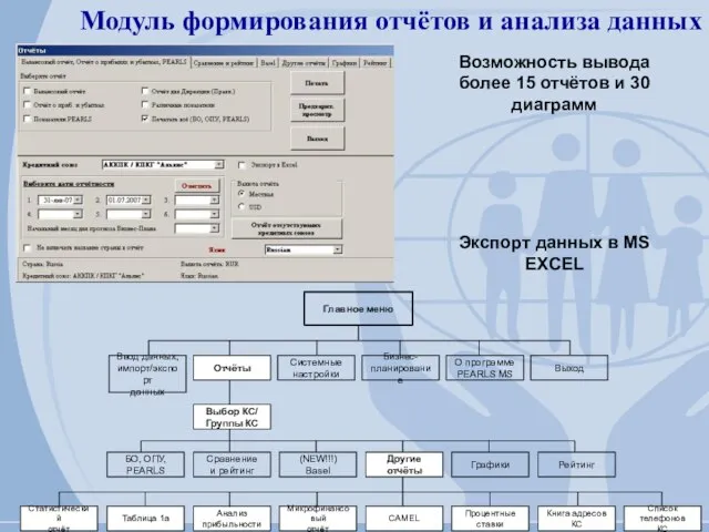 Модуль формирования отчётов и анализа данных Возможность вывода более 15 отчётов и