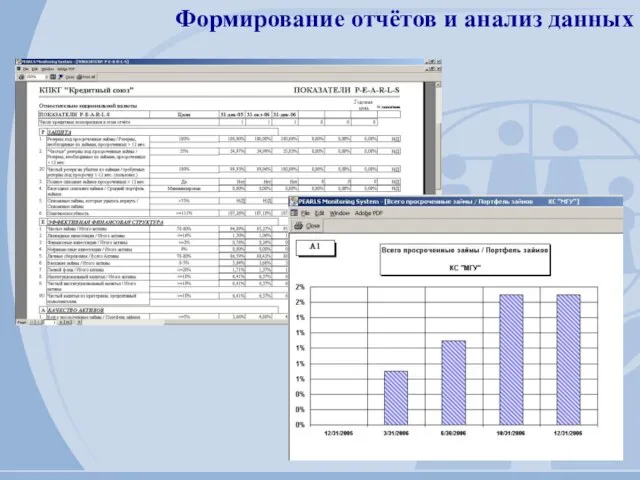 Формирование отчётов и анализ данных