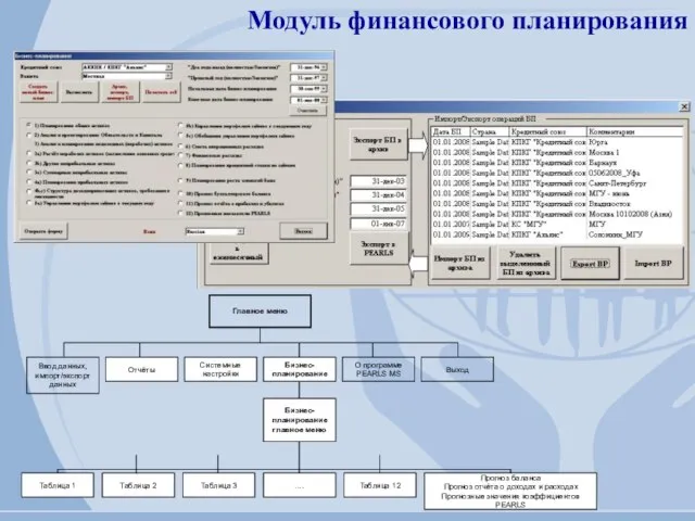 Модуль финансового планирования