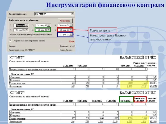 Инструментарий финансового контроля