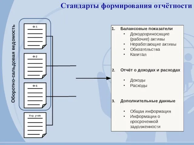 Стандарты формирования отчётности