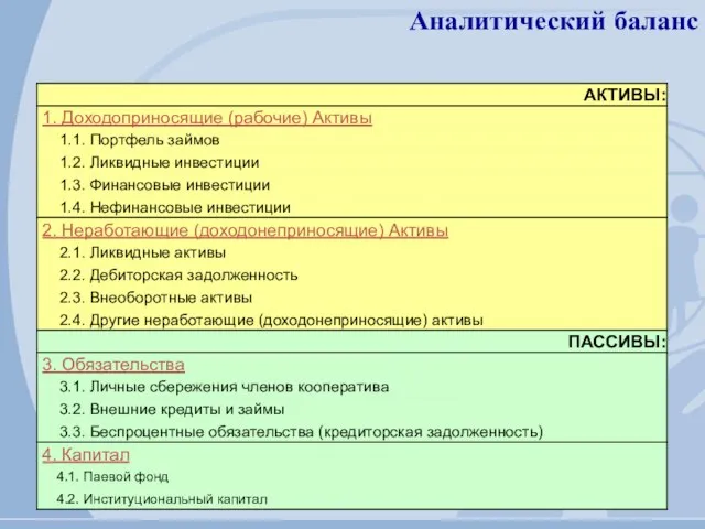 Аналитический баланс