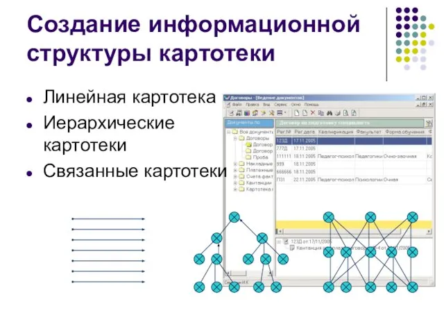 Создание информационной структуры картотеки Линейная картотека Иерархические картотеки Связанные картотеки